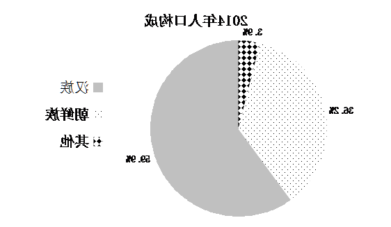 2026世界杯竞猜